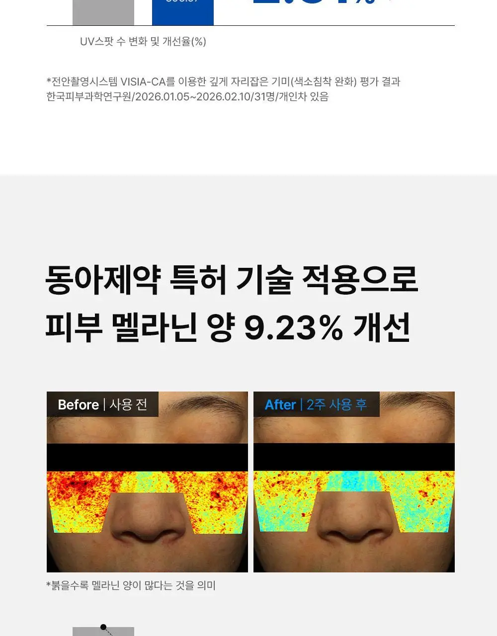 [멜라닌양개선] 동아제약 색소침착 프로 크림제 40ml 상세페이지 12